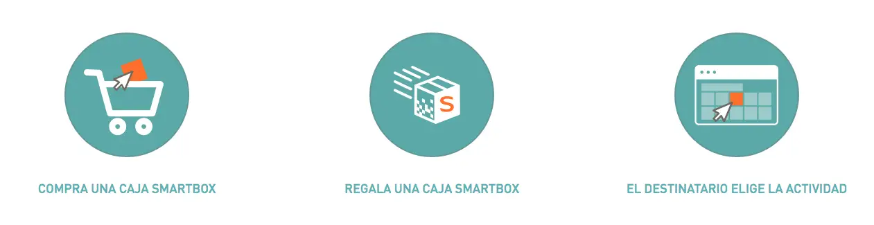 como funciona smartbox